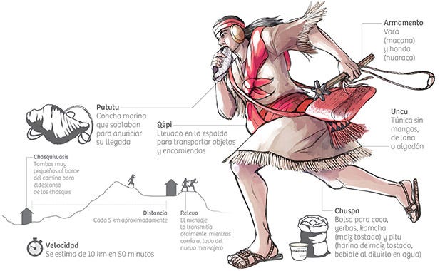 The Chasquis and Communication in the Inca's Time