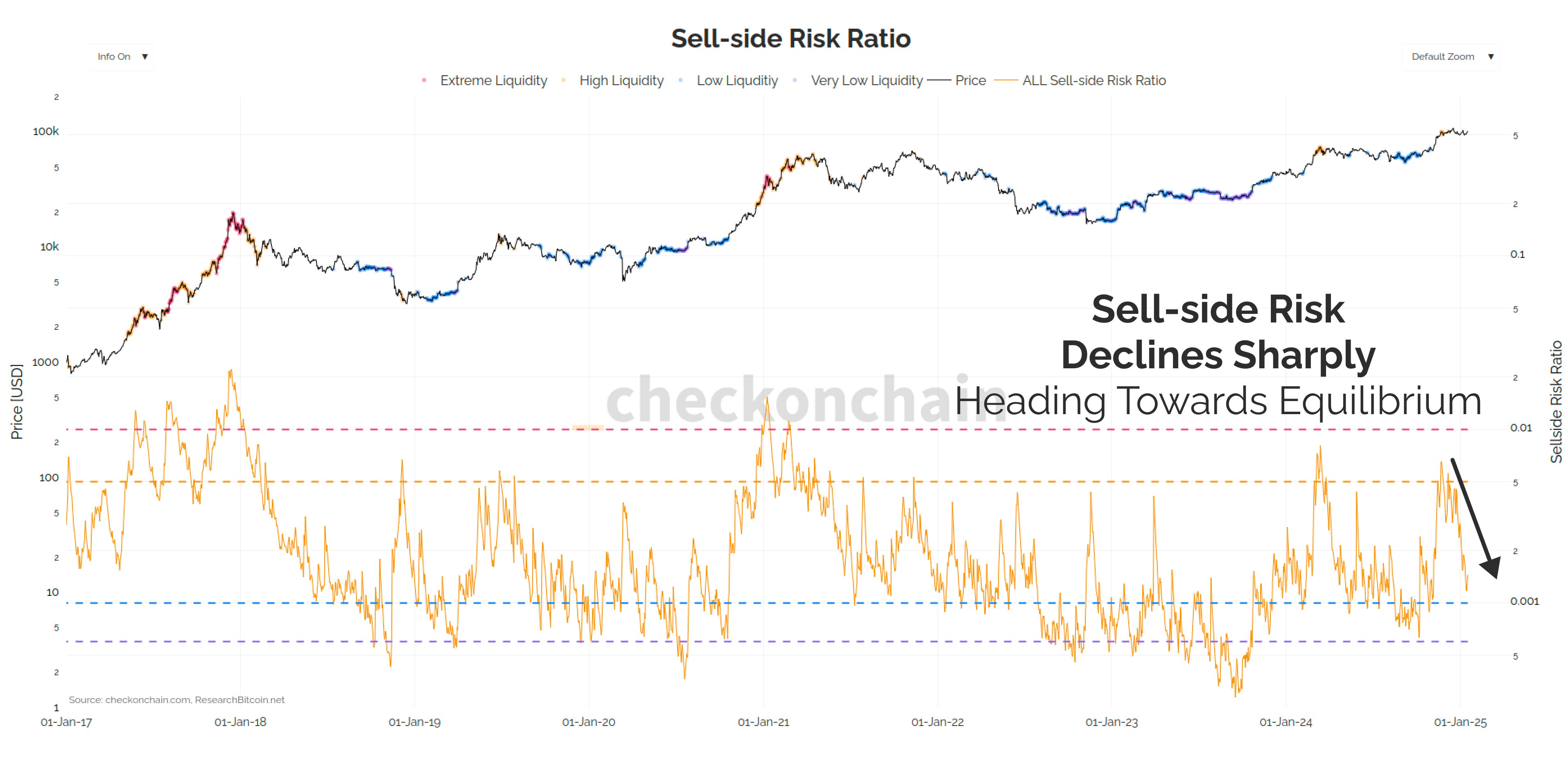 A Bullish Post - by James Check (Checkmatey)