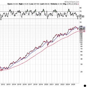 The Return of QE and the Liquidity Battery