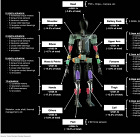 The Physical AI Investing Bible | Chapter 2.1: Humanoid Picks and Shovels - Actuation