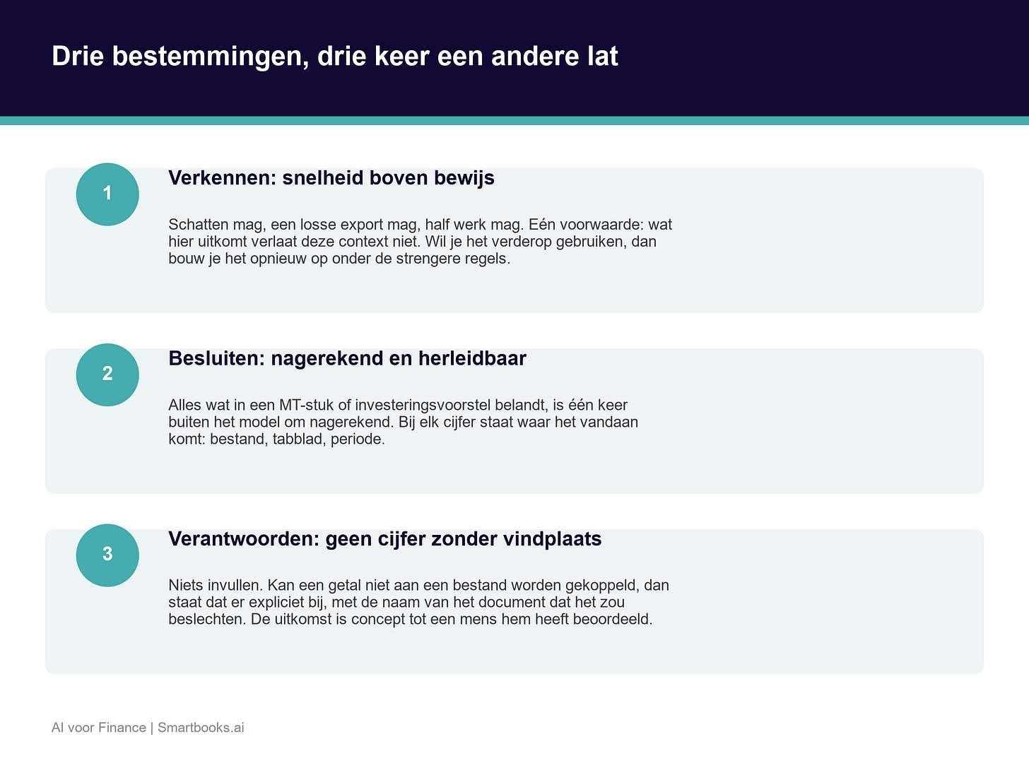 Drie bestemmingen voor een AI-antwoord in finance, elk met een eigen lat Drie bestemmingen voor een AI-antwoord in finance, elk met een eigen lat