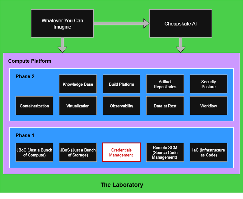 Block diagram of the Experimentalist Laboratory Block diagram of the Experimentalist Laboratory