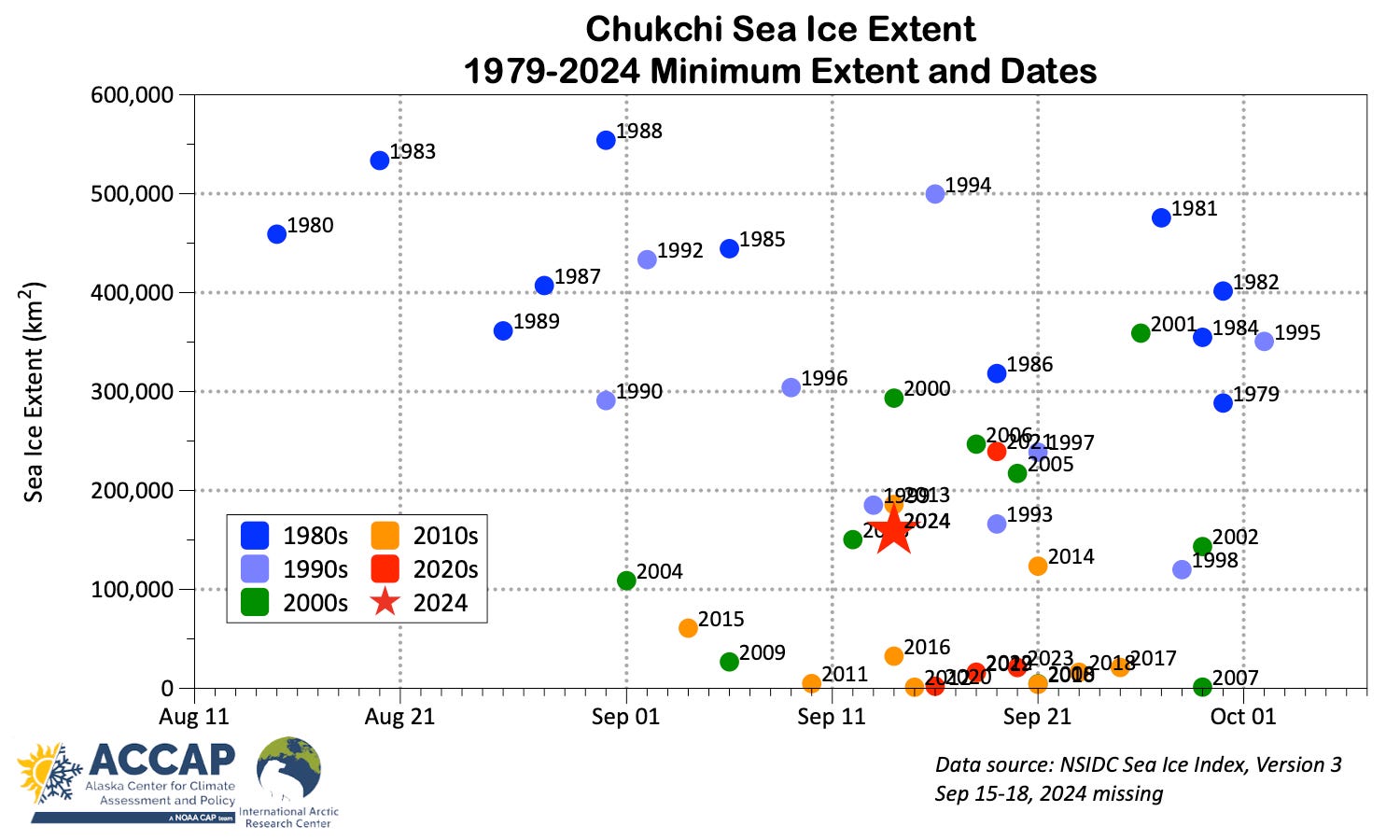 Arctic 2024 Sea Ice Minimum - by Rick Thoman