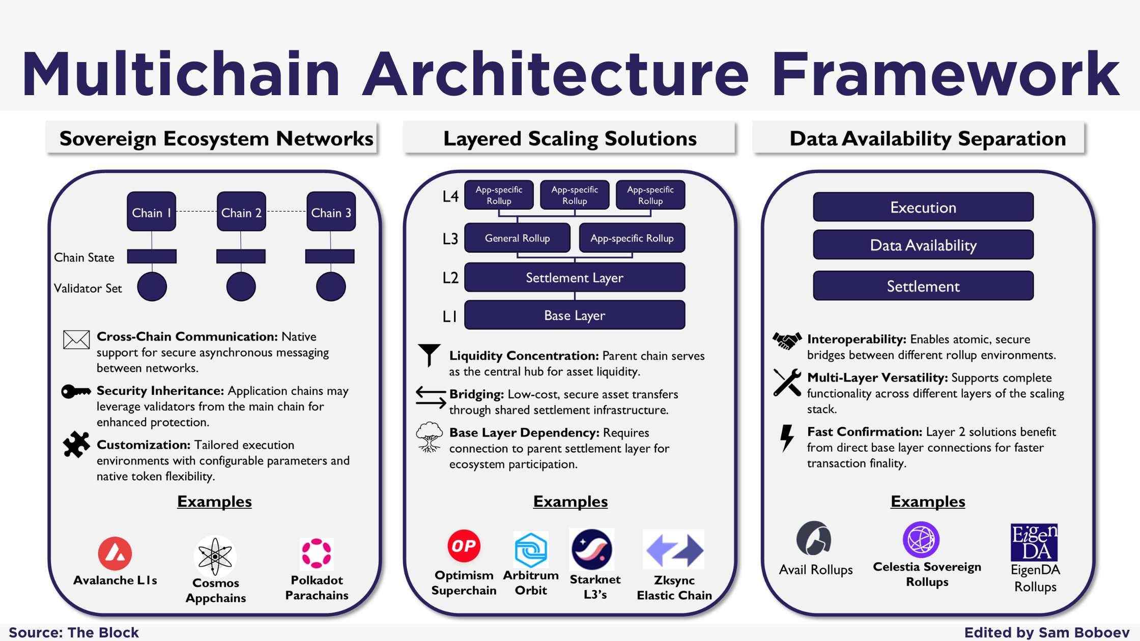 What is PAR? How Does It Work?; (Gen)AI Tech Architecture for Banks ...