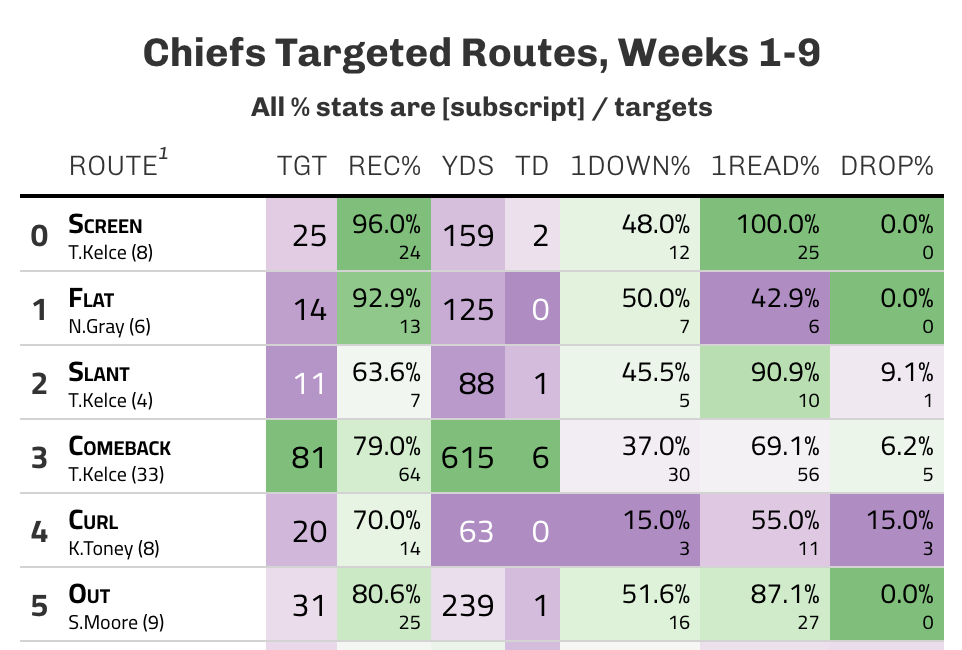 Where are the Targets Going?