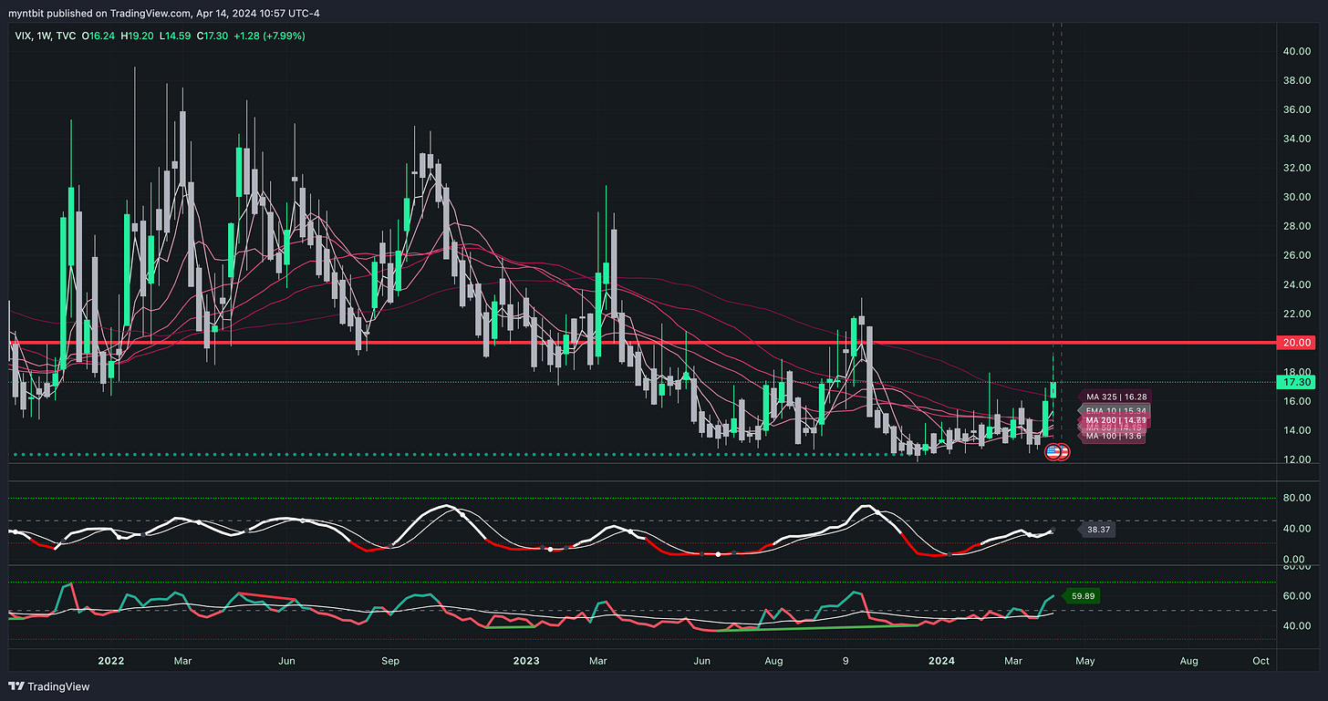 Market Trader Report | Apr 14, 2024