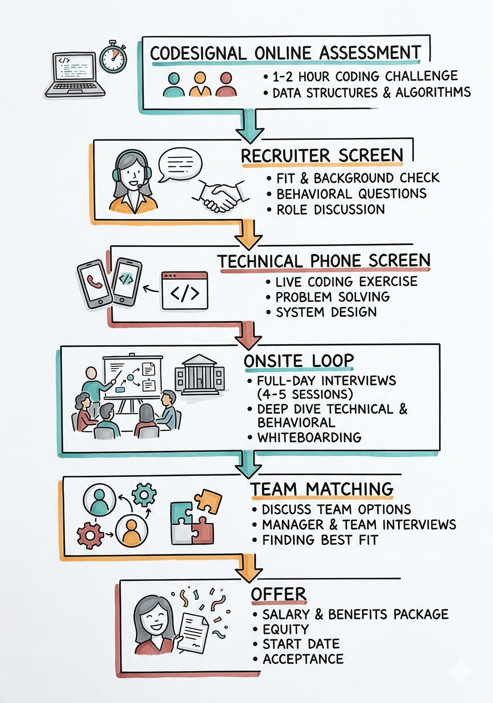 Meta System Design Interview Prep: The 2026 Process, AI Coding Round ...