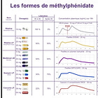 J'ai repris la drogue