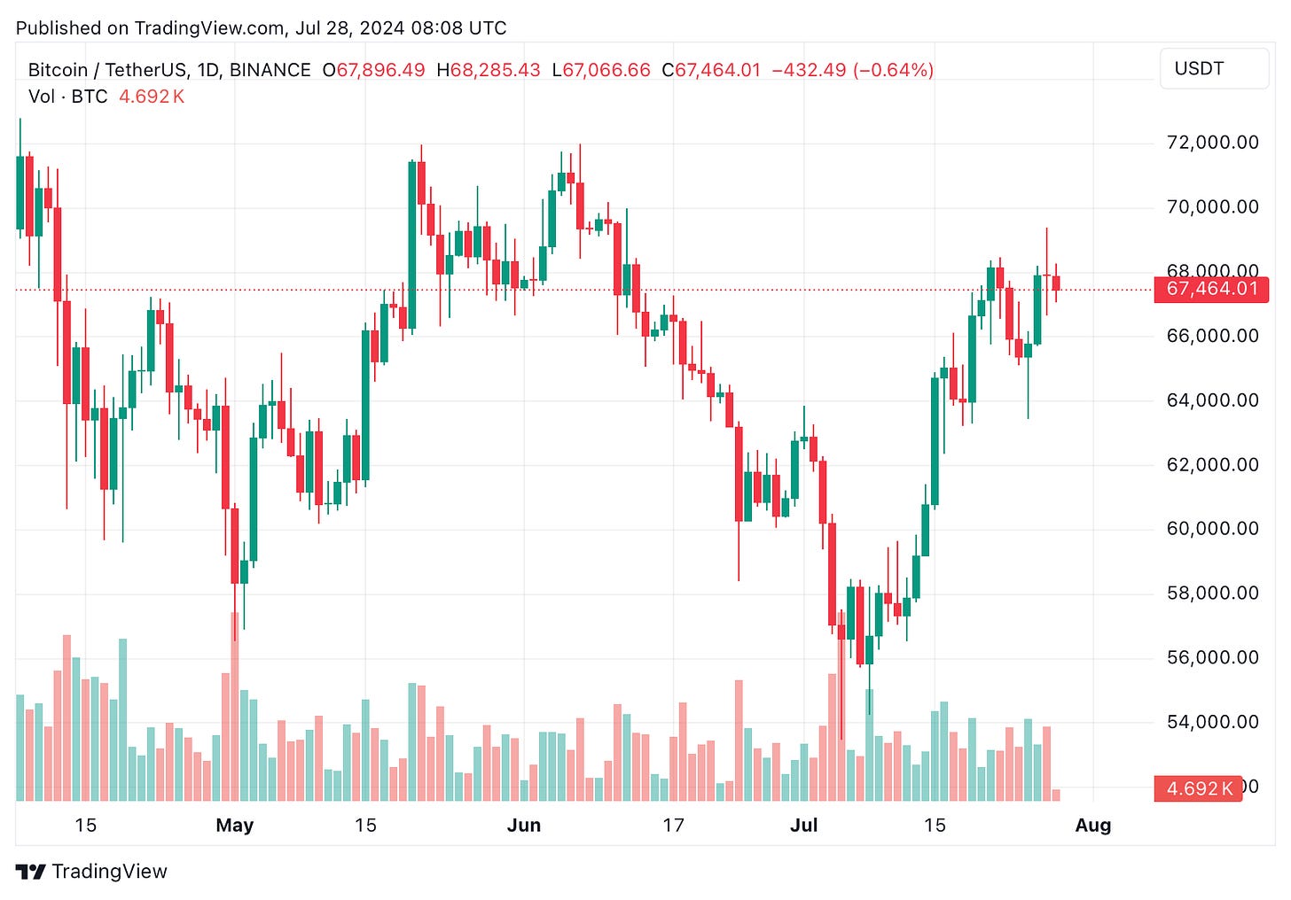 TradingView chart TradingView chart
