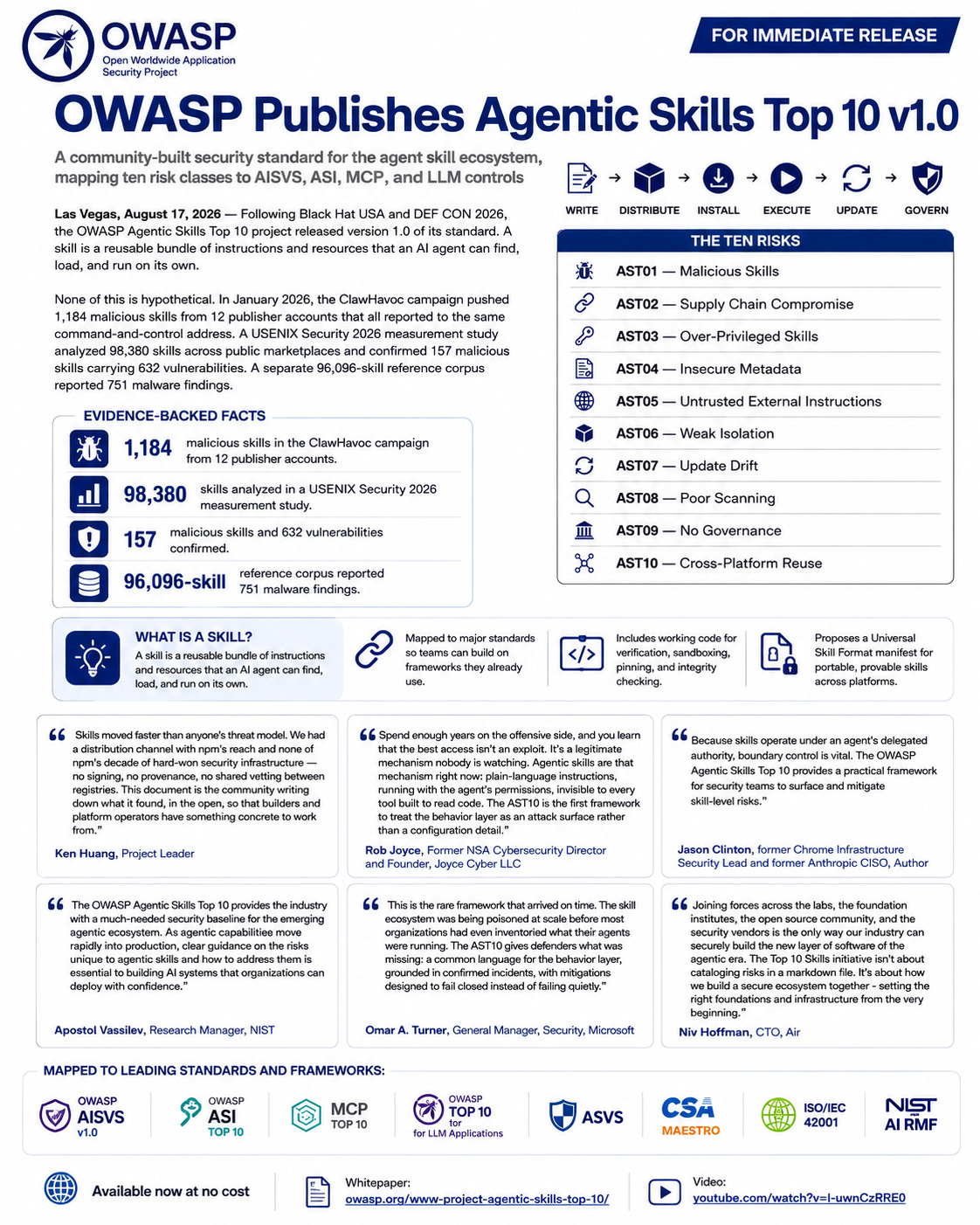 FOR IMMEDIATE RELEASE: OWASP Publishes Agentic Skills Top 10 v1.0