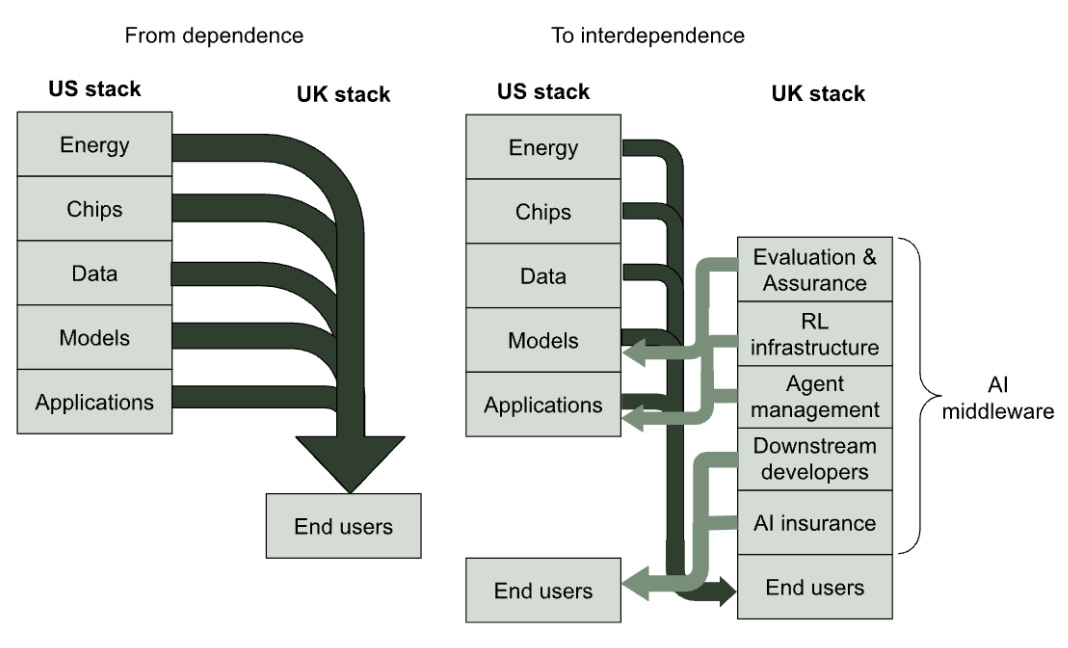 Algorithmics Sovereignty Compute is not the answer to AI sovereignty - by Hamish Low