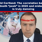 Dr. David Cartland: The Correlation Between the COVID Death “Peak” in 2020 and Midazolam Use is Truly Damning