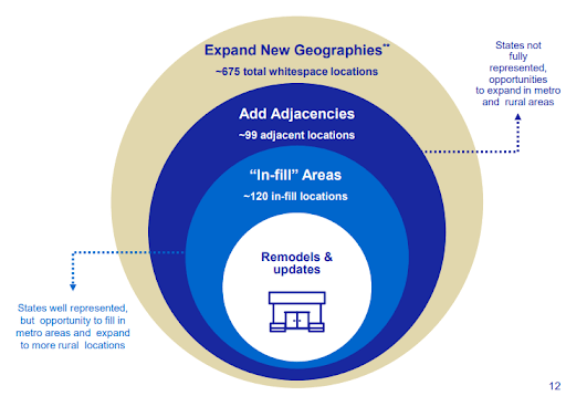 Academy Sports + Outdoors expansion opportunities in in-fill, adjacent, and new geographies Academy Sports + Outdoors expansion opportunities in in-fill, adjacent, and new geographies