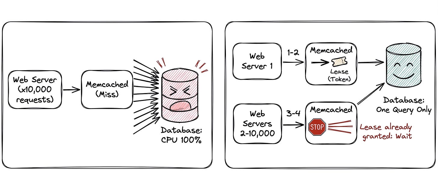 Naive vs Mutex