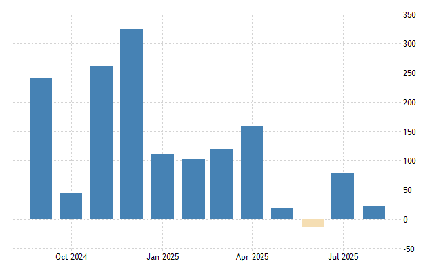 United States Non Farm Payrolls
