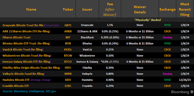 ETF Issuers Price Wars