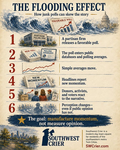 Polling infographics