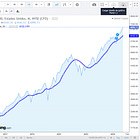 Crea tu propio seguimiento de medias móviles