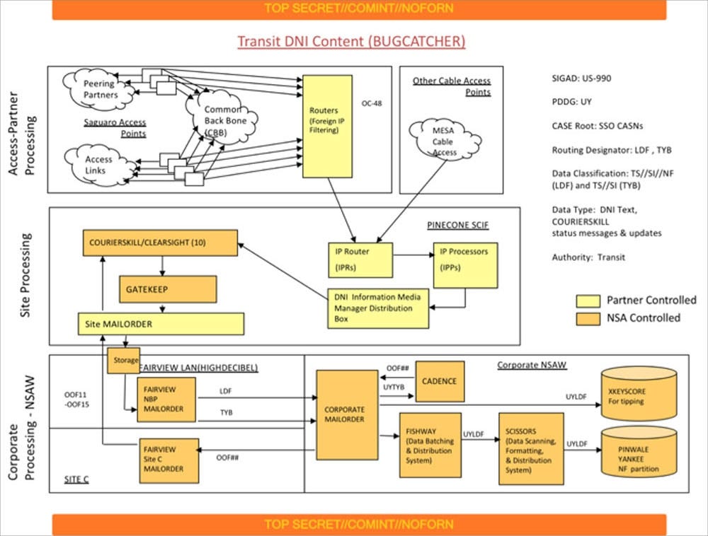 diagram-5-1528310650