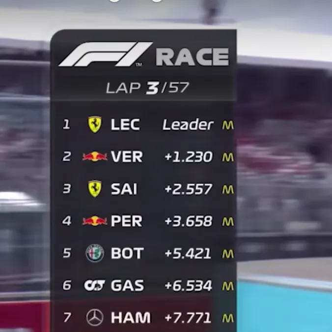 WTF am I looking at? Your guide to a Formula One Leaderboard