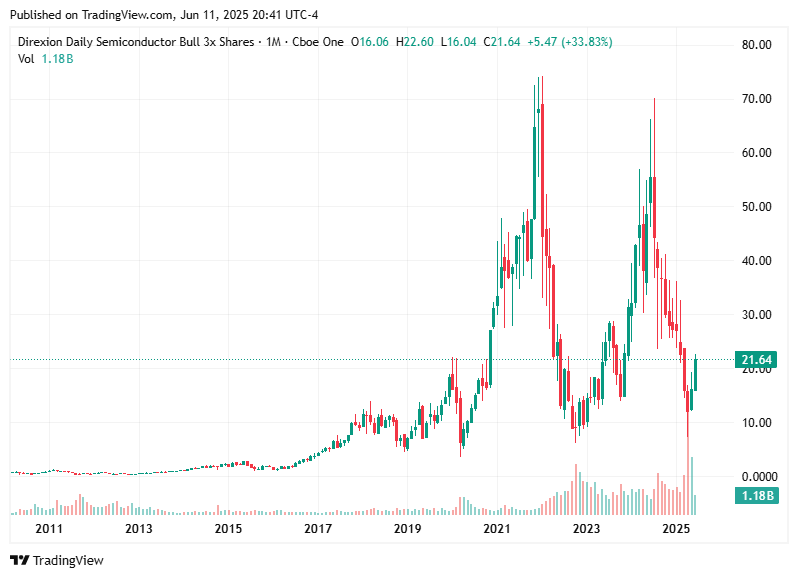 TradingView chart TradingView chart