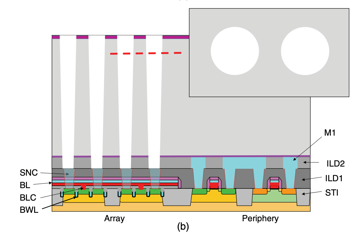How to Make DRAM - by Aqib Zakaria - Silicon Ranch