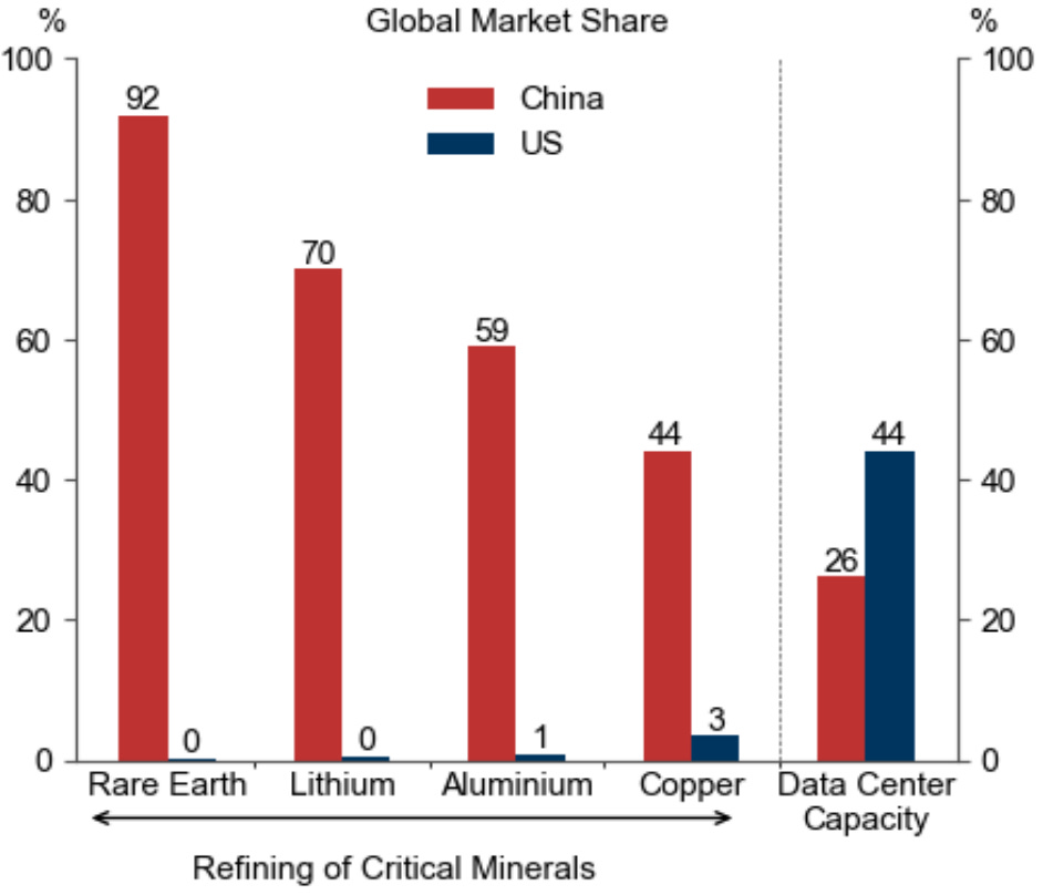 Miner Collectable Rotation The Great Rotation Playbook — The Mining Supply Cliff