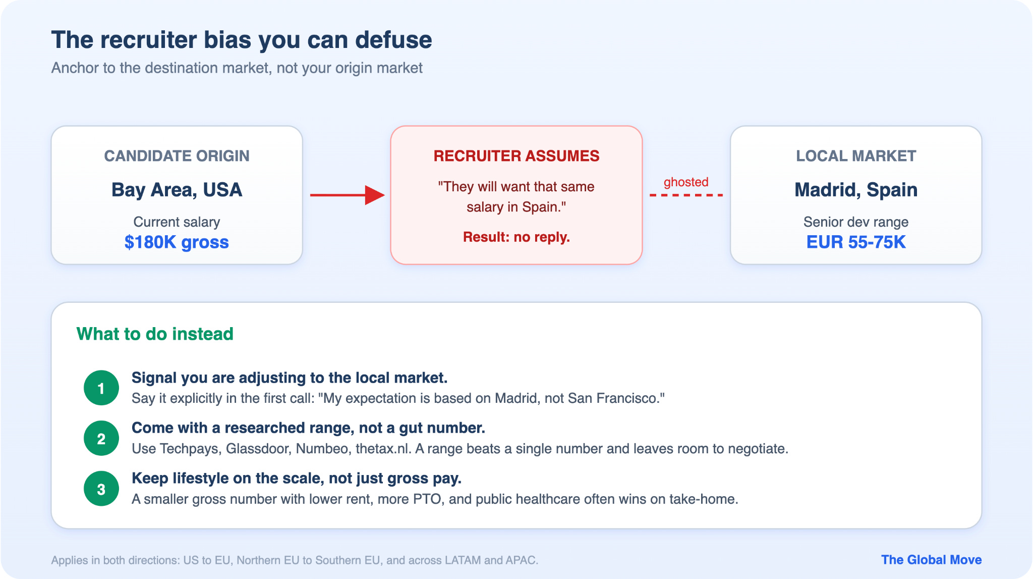 How to Answer the Salary Question When You’re Relocating