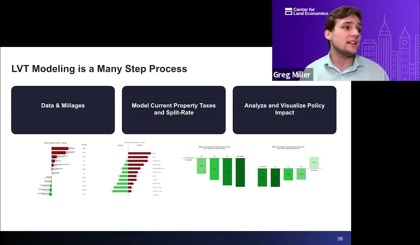 shot_14_lvt-modeling-steps Webinar slide screenshot