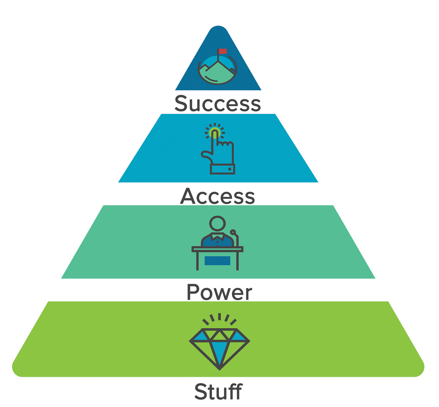 4 Powerful Motivators That Will Get Customer Advocates To Take Action
