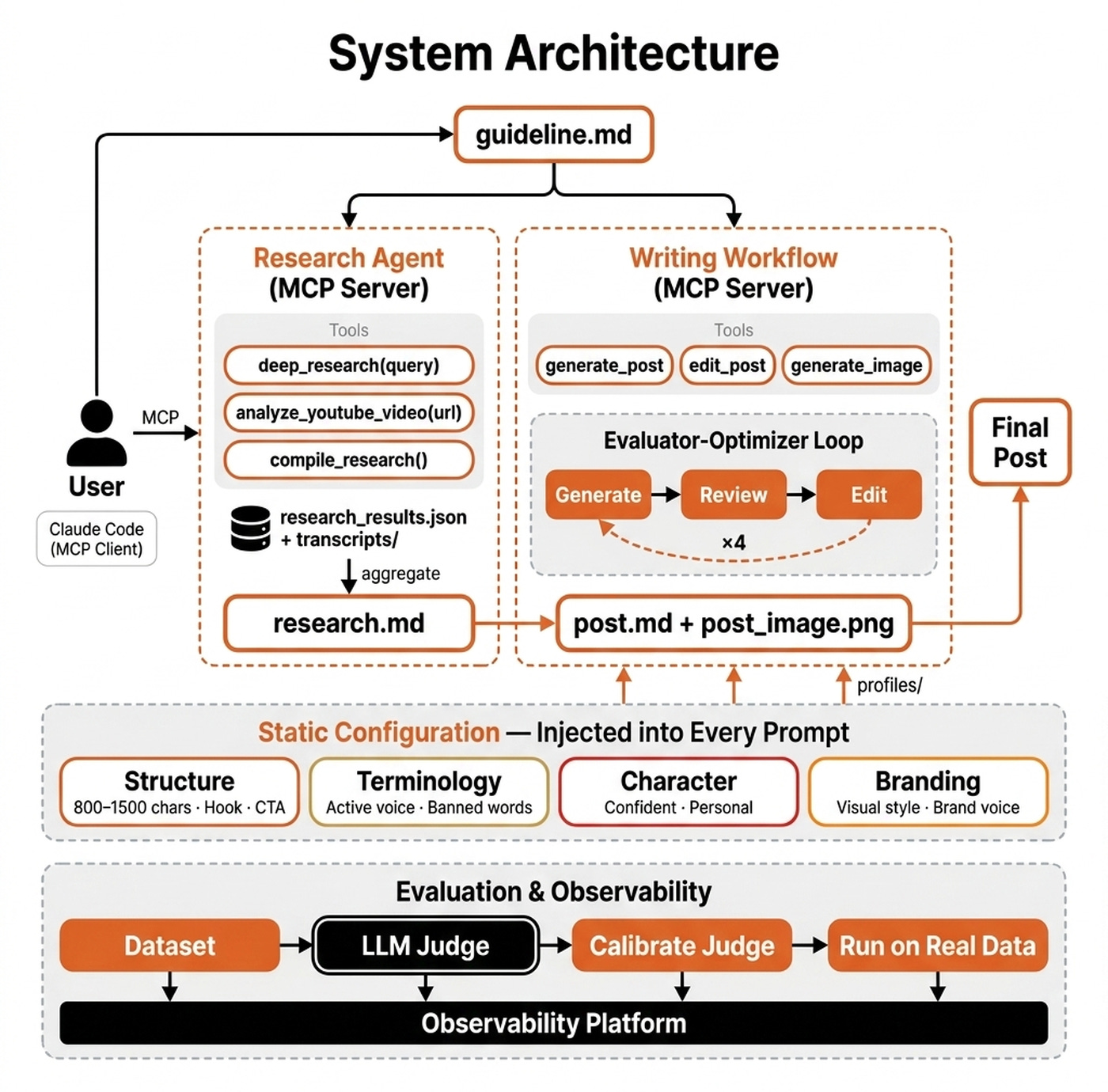 Multi-agent workshop architecture