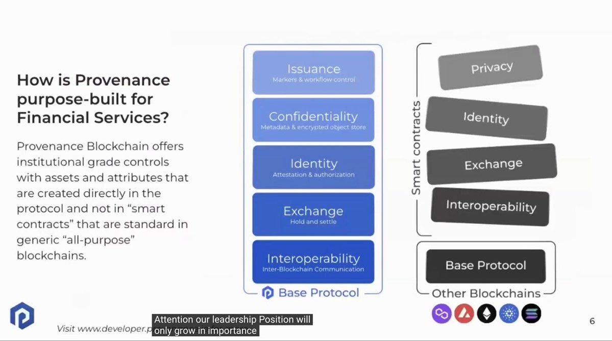 Provenance Blockchain (@provenancefdn) / X