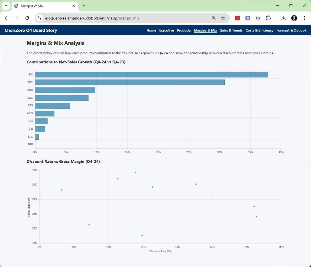 How I used ChatGPT Agent to build an interactive Board Dashboard in 10 ...