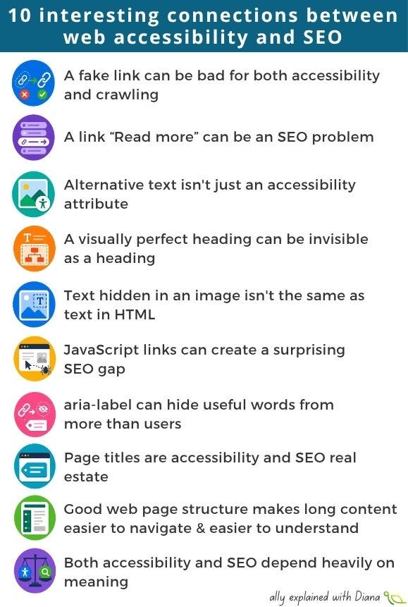 Image with the title “10 connections between web accessibility and SEO”, covering links, alt text, headings, HTML, JavaScript, ARIA, page titles and structure. Image with the title “10 connections between web accessibility and SEO”, covering links, alt text, headings, HTML, JavaScript, ARIA, page titles and structure.
