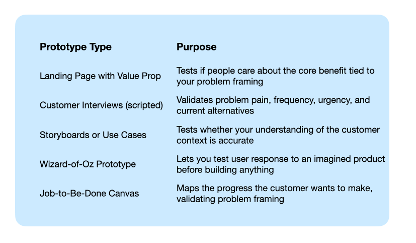 The Power of Deep Problem Understanding: Why Founders Must Fall in Love ...