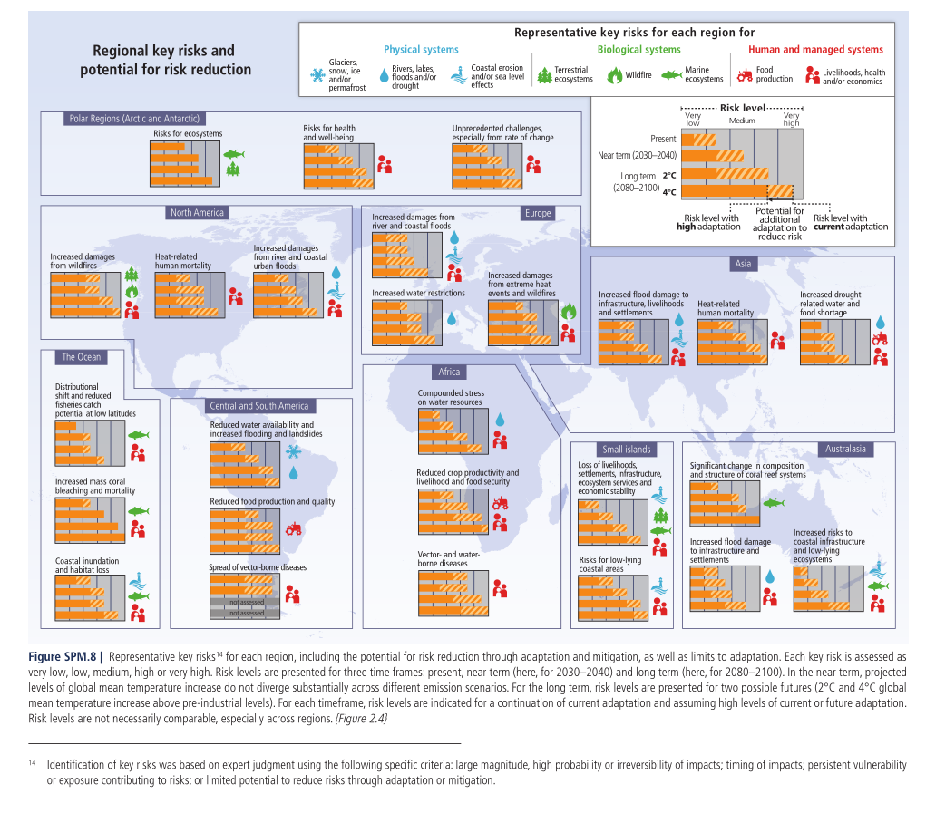 IPCC, 2014: Climate Change 2014: Synthesis Report. Contribution of Working Groups I, II and III to the Fifth Assessment Report of the Intergovernmental Panel on Climate Change [Core Writing Team, R.K. Pachauri and L.A. Meyer (eds.)]. IPCC, Geneva, S…