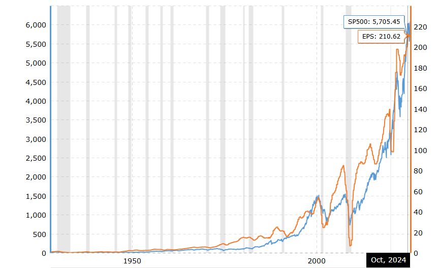 A graph showing the growth of a stock market

AI-generated content may be incorrect.