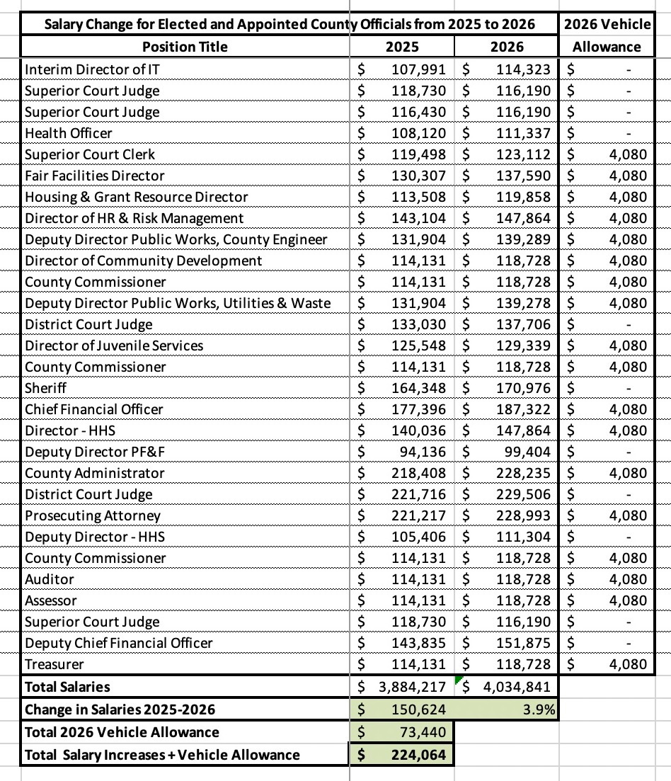 A spreadsheet with numbers and a number of text
Description automatically generated A spreadsheet with numbers and a number of text
Description automatically generated
