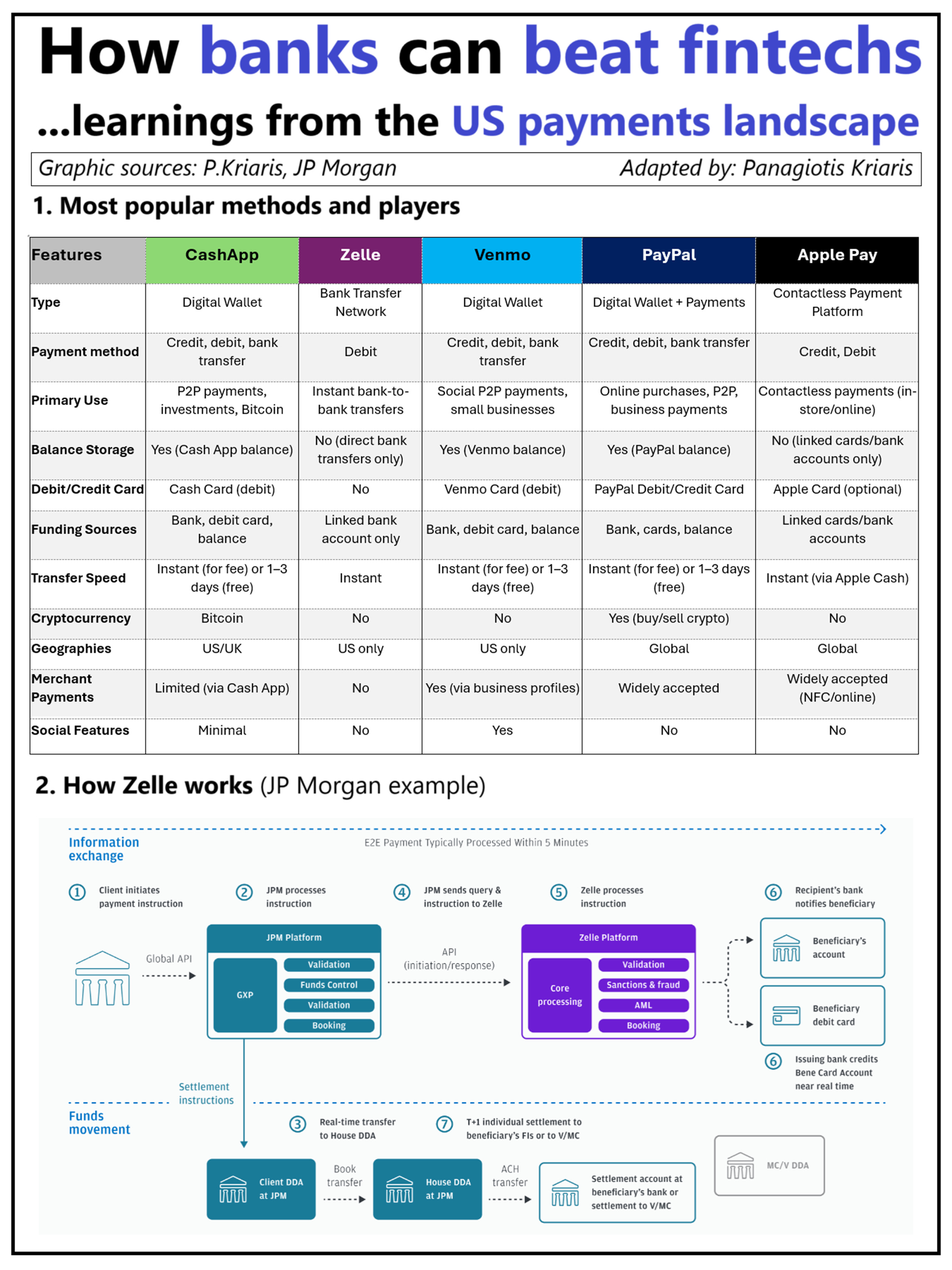 Insight] 新興金融生態- Bank x Fintech x Crypto (一)