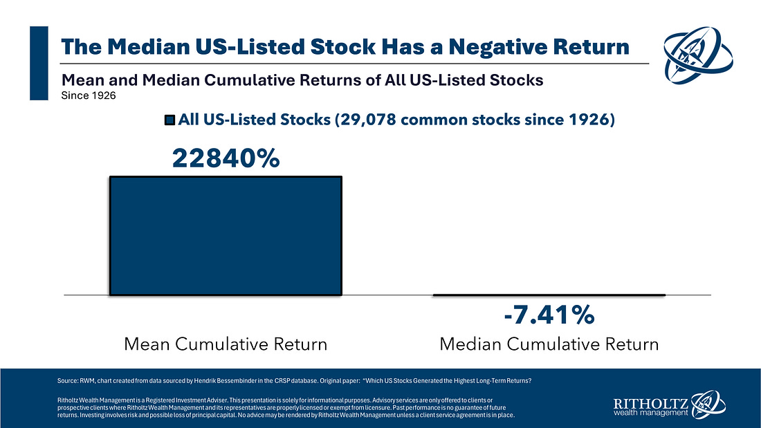 The Biggest Winners in the Stock Market - Stock Market Journalist