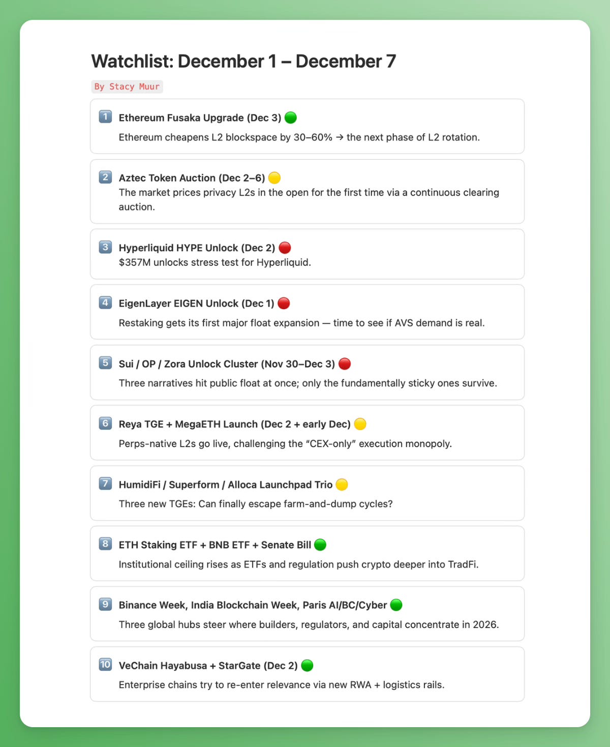 Weekly Crypto Watchlist (Nov 30 – Dec 6, 2025)