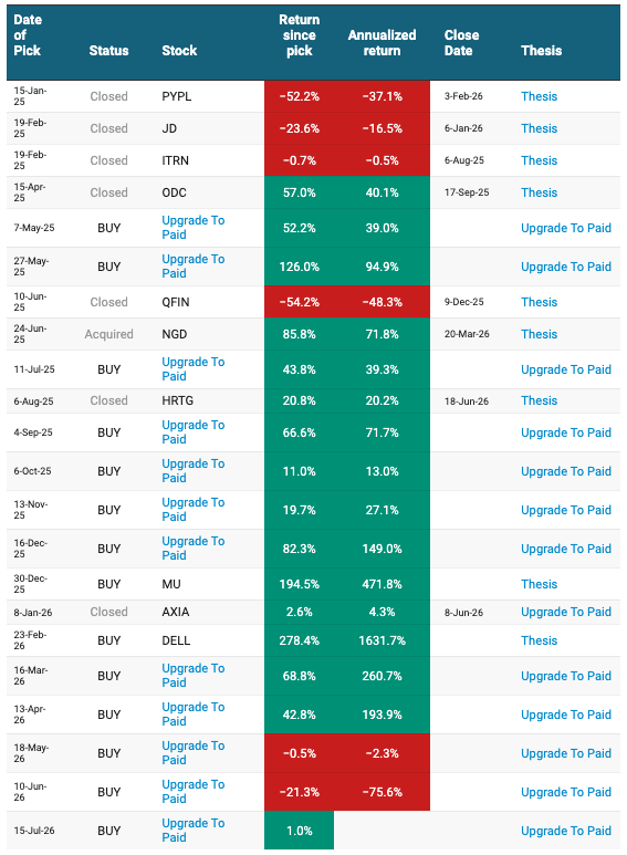 Beating The Tide model portfolio track record versus the S&P 500, showing cumulative return on published stock picks. Beating The Tide model portfolio track record versus the S&P 500, showing cumulative return on published stock picks.