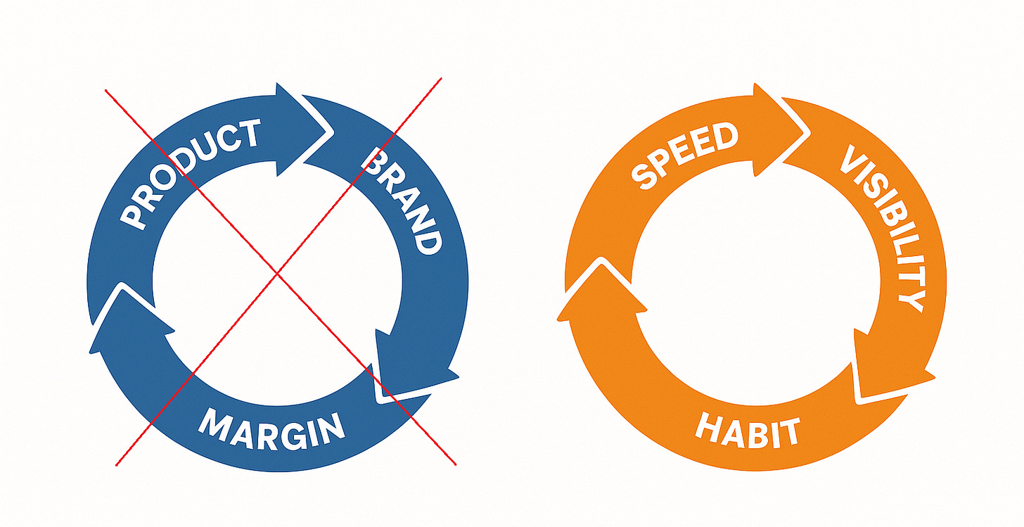Diagram comparing the traditional product-brand-margin moat to the modern AI cycle of speed, visibility, and habit.