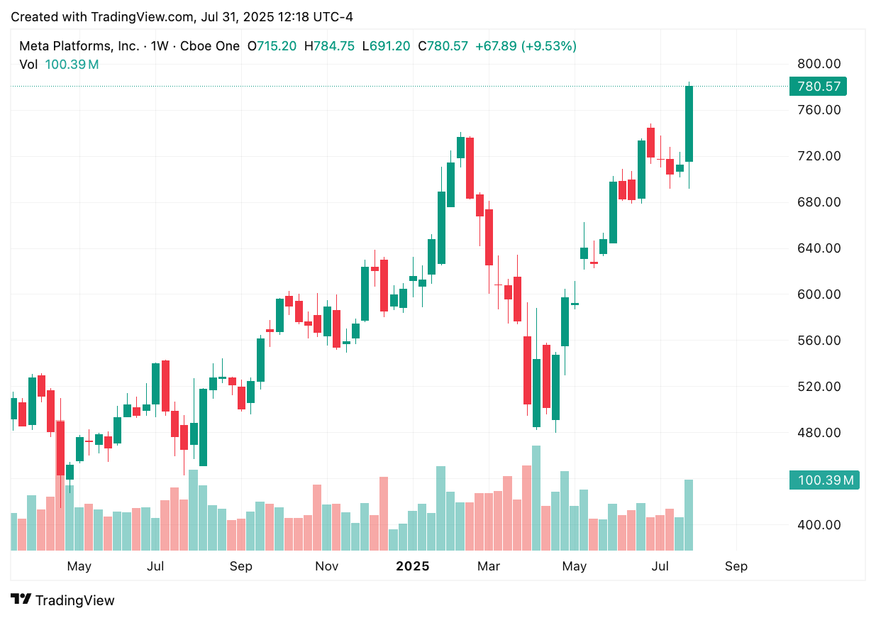 TradingView chart TradingView chart