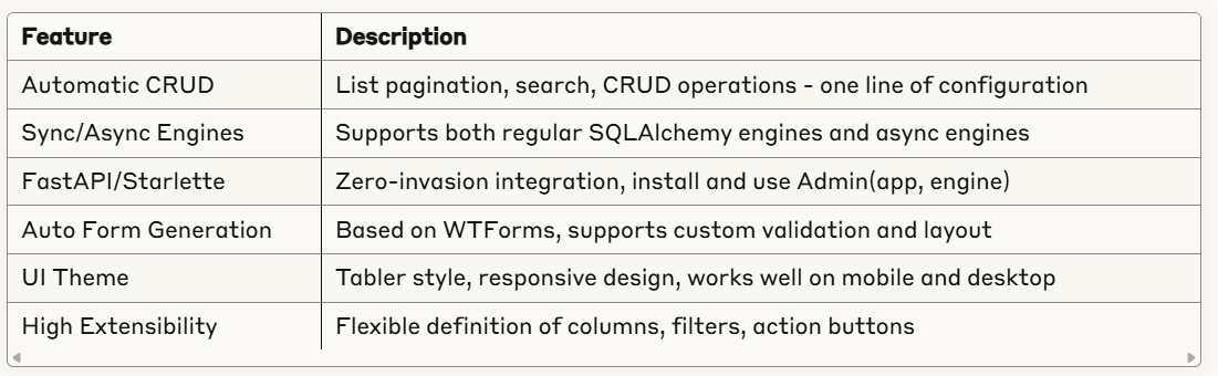 SQLAdmin: A High-Efficiency Tool for Generating Admin Interfaces
