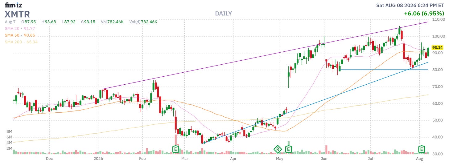 Finviz Chart