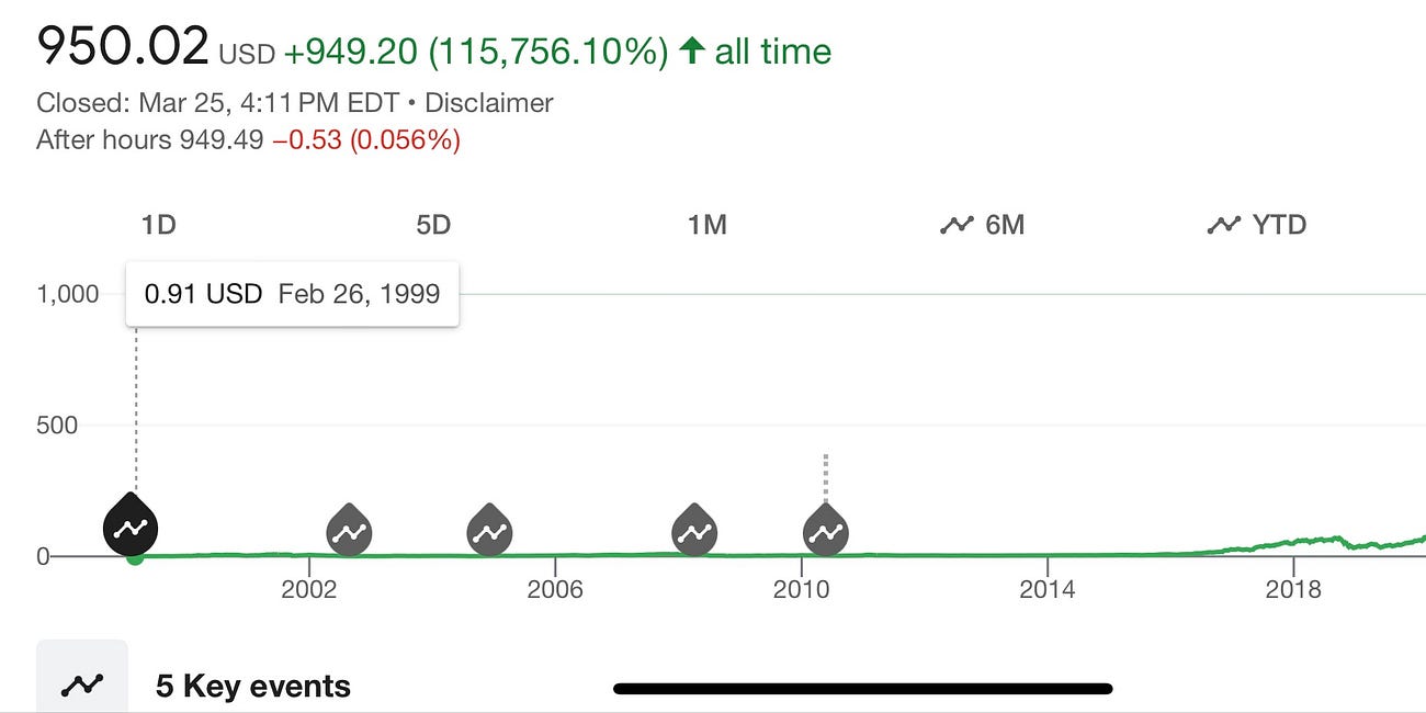 Nvidia. The new Tesla.