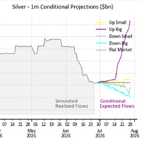 *CTAs: Too Many Shorts in Gold & Silver