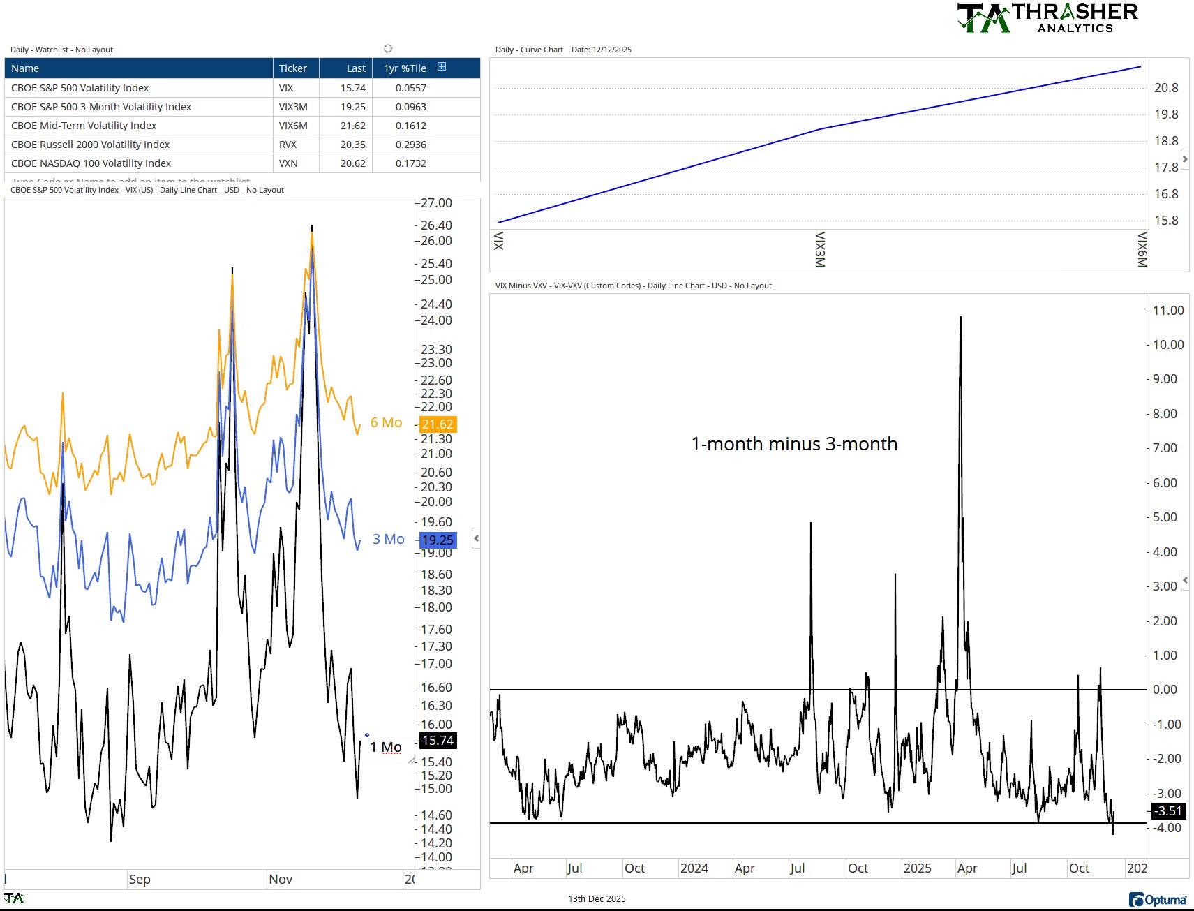 Spotlight Chart Example Updated Models & Spotlight Charts 12/14/2025