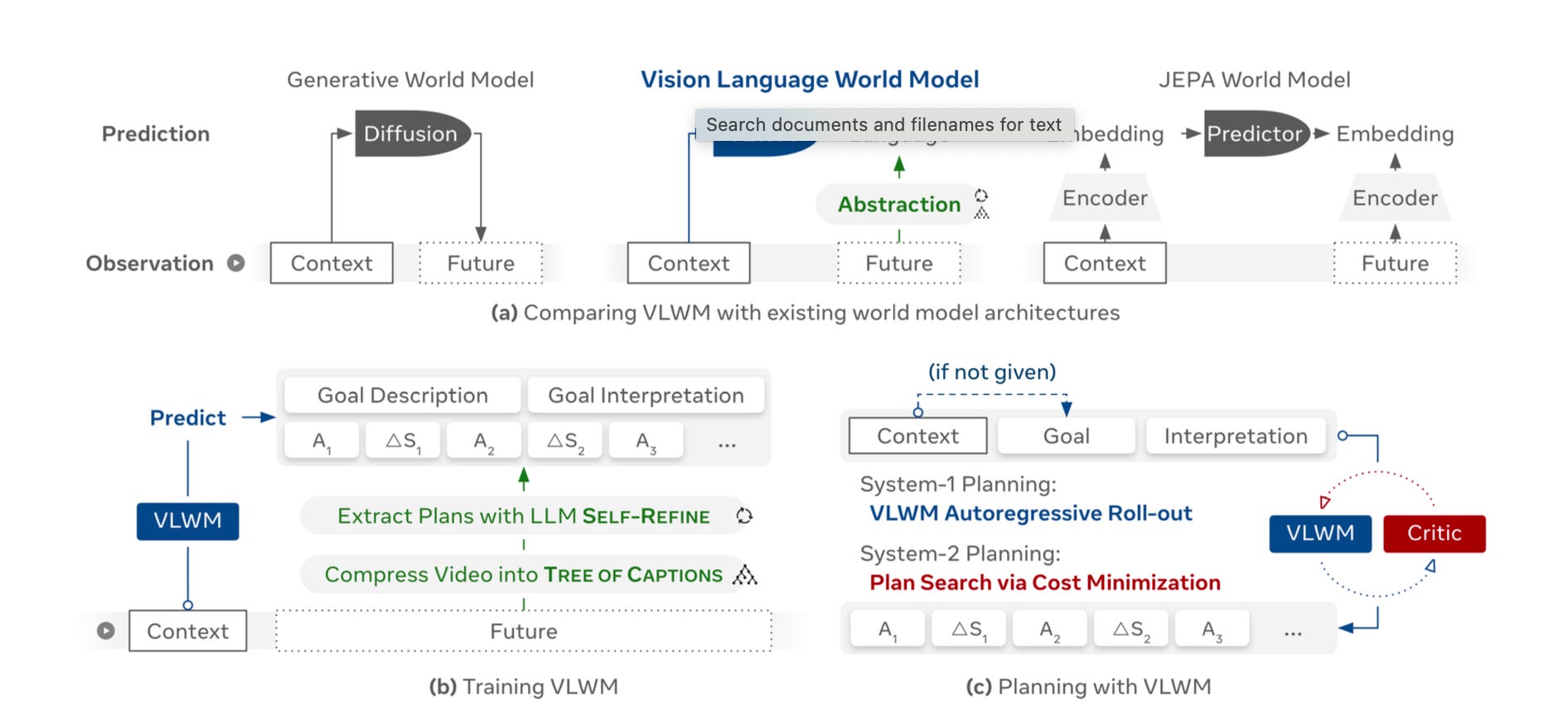 The Ultimate Guide to Visual Language Action Models (VLAM)